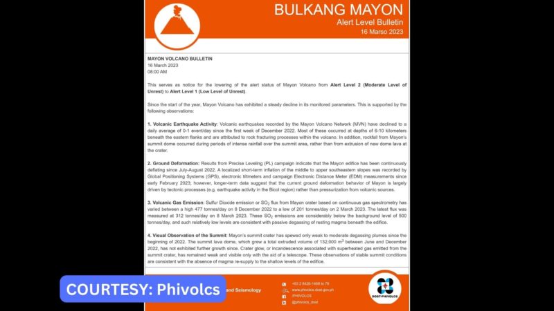 Alert status ng Mt. Mayon ibinaba na sa Level 1 ng Phivolcs