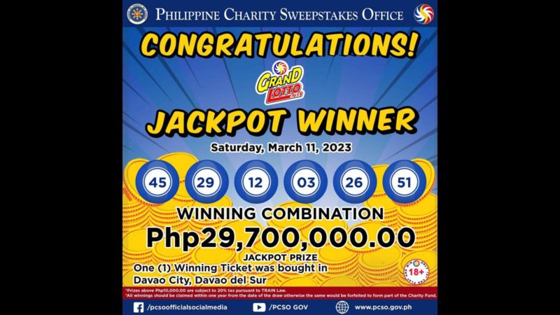 Bettor mula Davao City wagi ng mahigit P29M na jackpot prize sa lotto