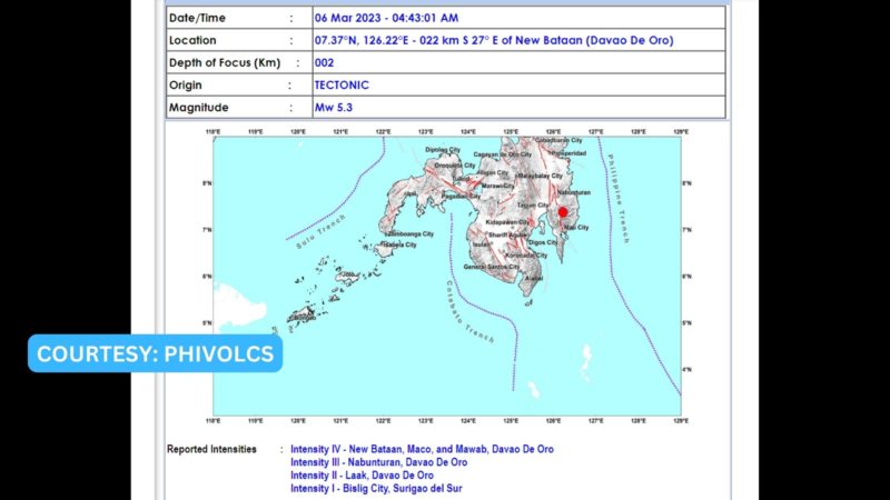 Davao de Oro niyanig ng magnitude 5.3 na lindol