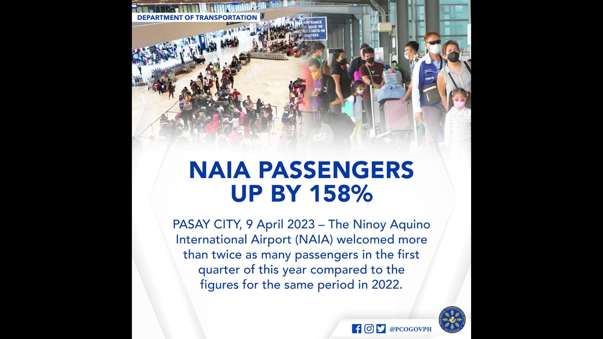 Bilang ng bumiyaheng mga pasahero sa NAIA sa unang quarter ng 2023 higit sa doble kumpara