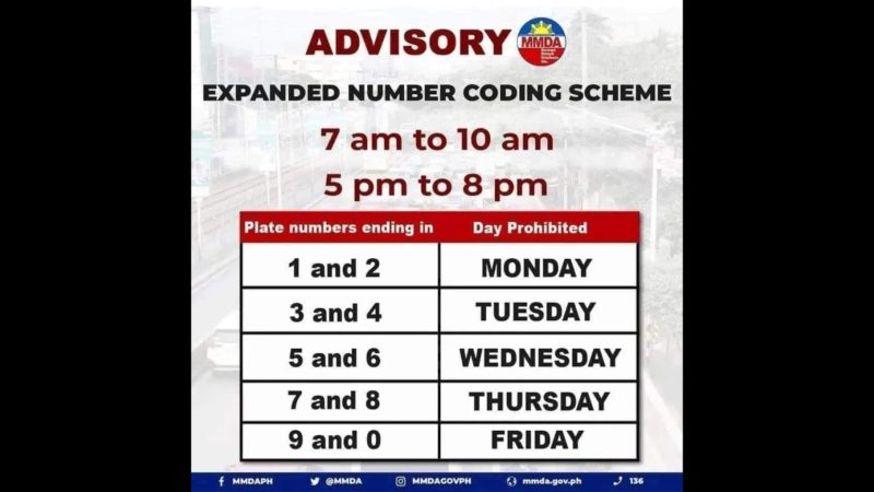 Pag-iral ng number coding balik na ngayong araw – MMDA