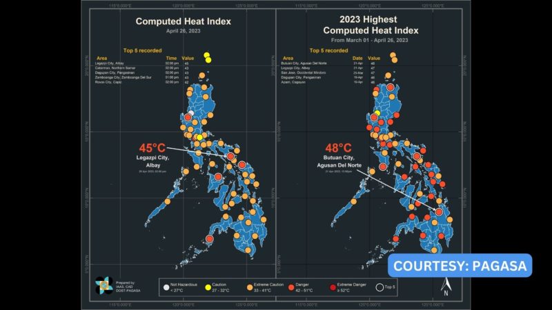 Anim na lugar sa bansa nakapagtala ng delikadong antas ng Heat Index