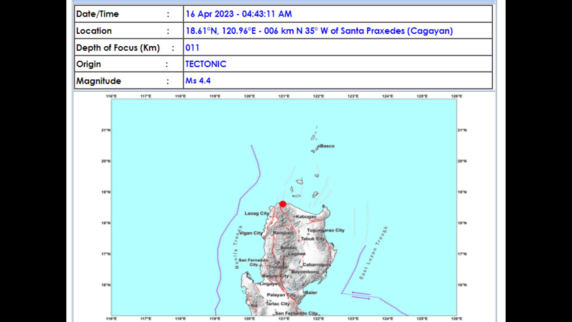 Sta. Praxedes, Cagayan niyanig ng magnitude 4.4 na lindol