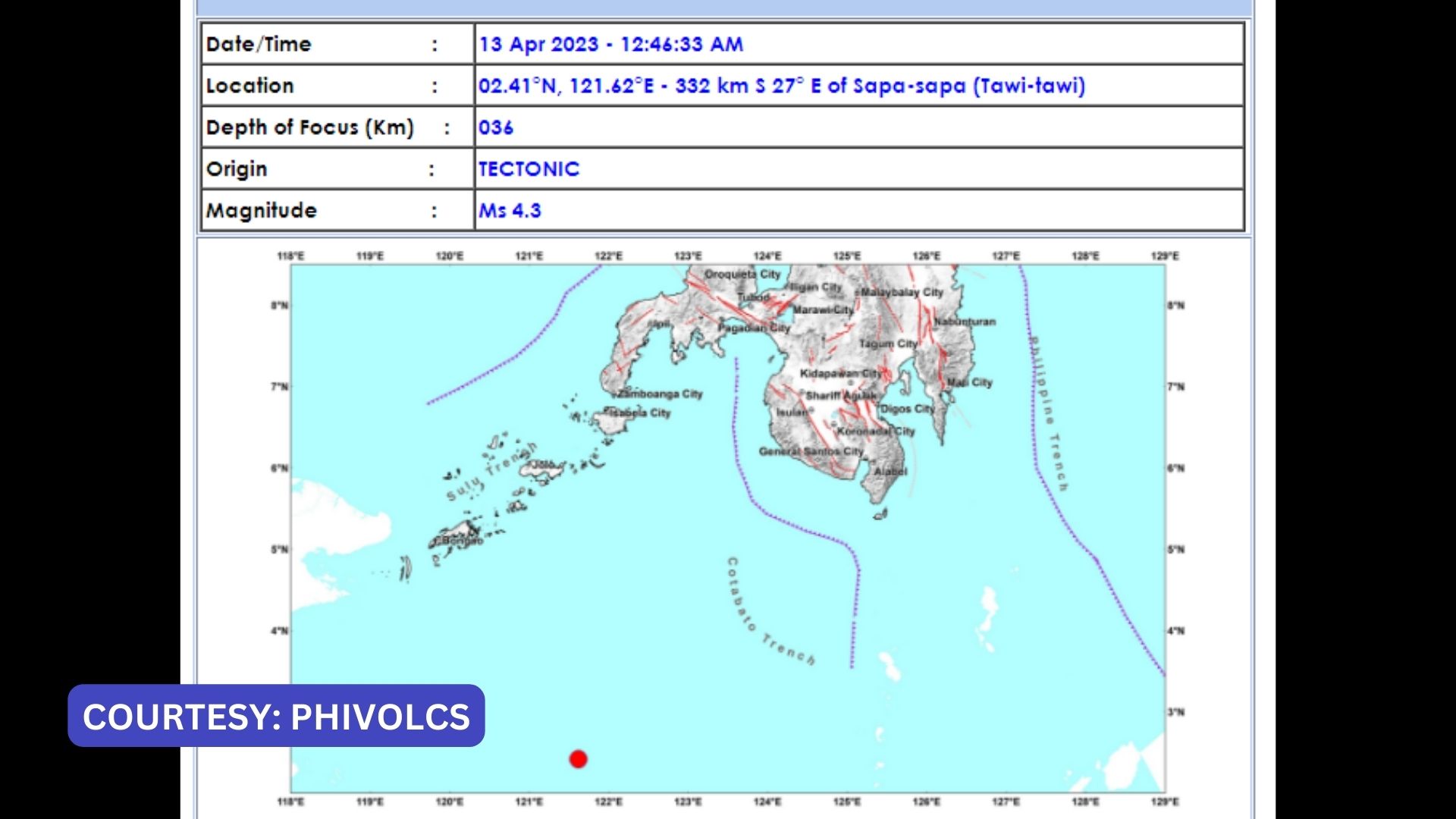 Tawi-Tawi niyanig ng magnitude 4.3 na lindol