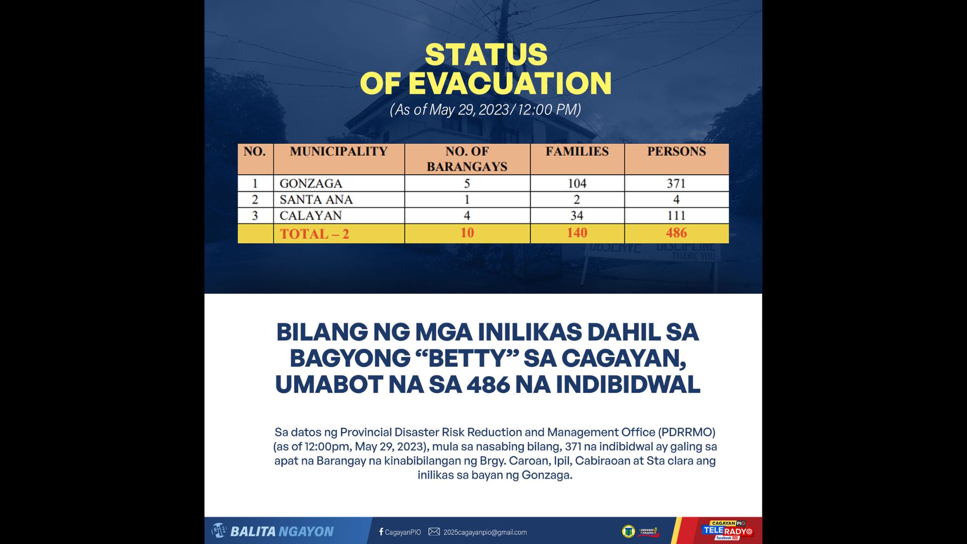 486 na katao inilikas sa Cagayan dahil sa Bagyong Betty