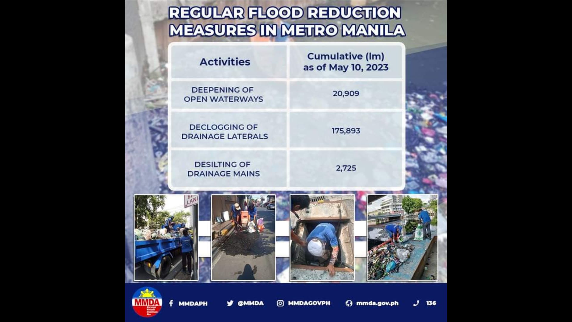 Declogging at desilting operations sa mga pangunahing kalsada sa Metro Manila, pinaigting MMDA