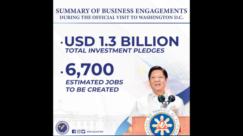 US visit ni PBBM nagbunga ng $1.3B na halaga ng investment pledges