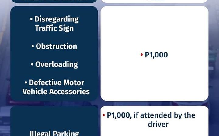 Mga paglabag at multa sa umiiral na Single Ticketing System