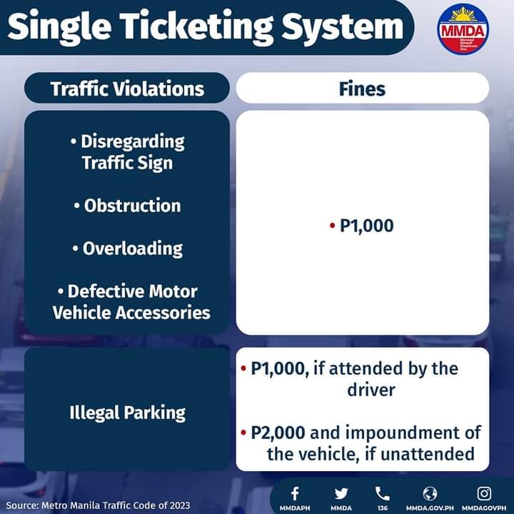 Mga paglabag at multa sa umiiral na Single Ticketing System