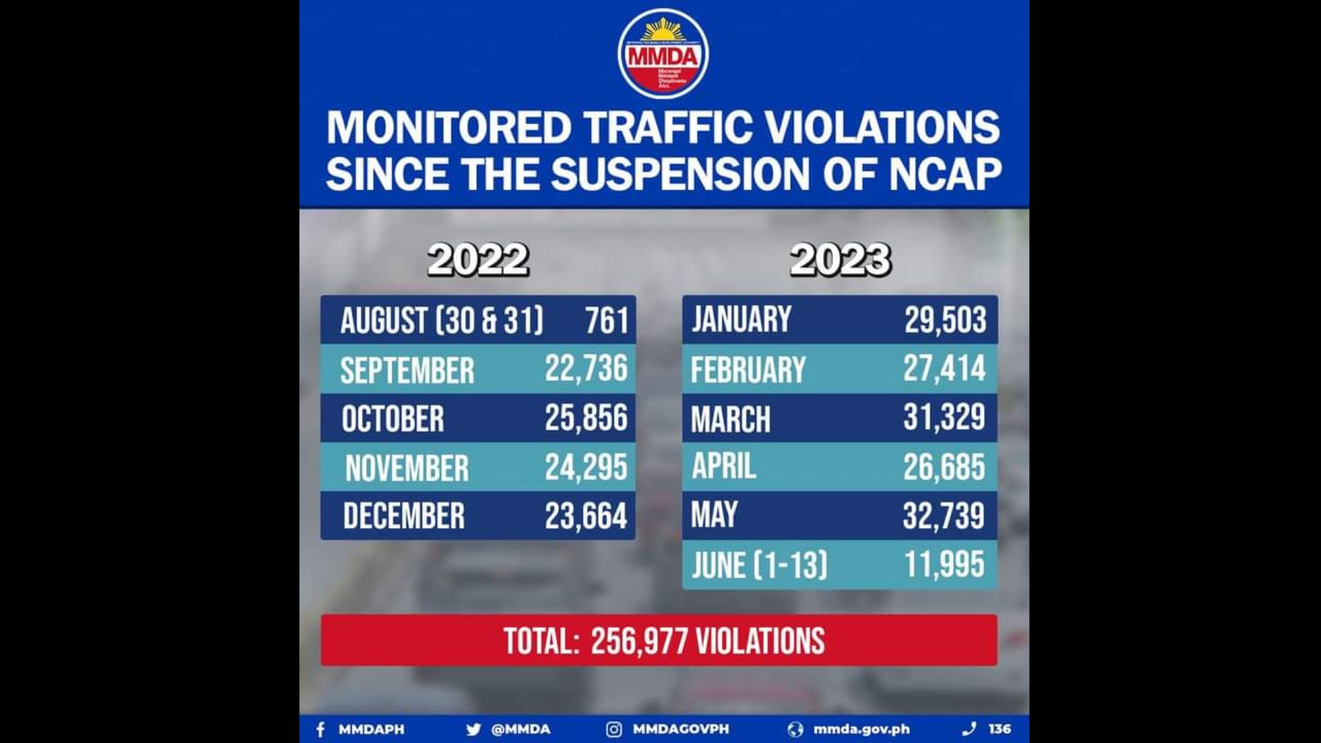 MMDA sa mga motorista pairalin ang disiplina, sumunod sa batas trapiko