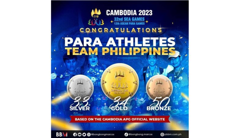 Mga atletang Pinoy binati ni Pangulong Marcos sa tagumpay sa katatapos na 2023 ASEAN Para Games