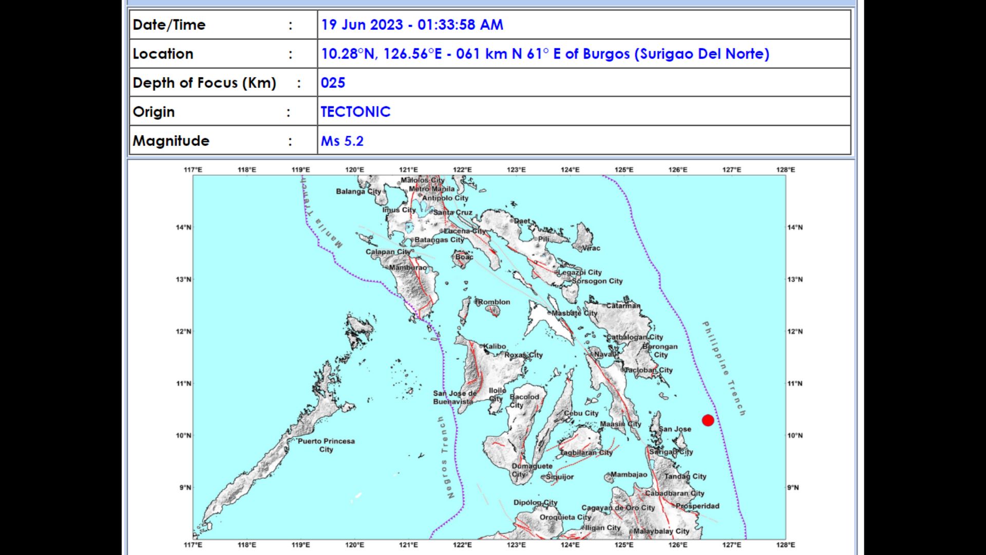 Surigao del Norte niyanig ng magnitude 5.2 na lindol