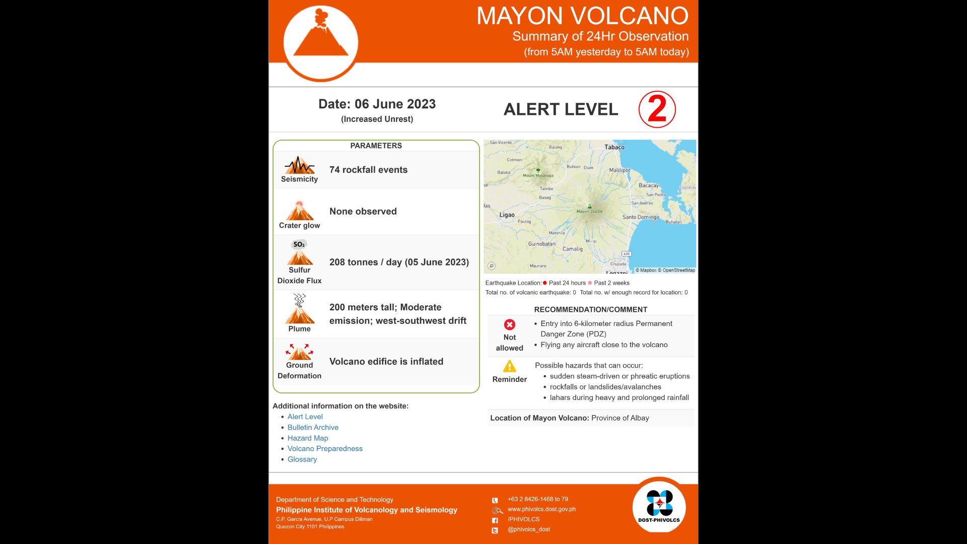 74 na rockfall events naitala ng Phivolcs sa Bulkang Mayon