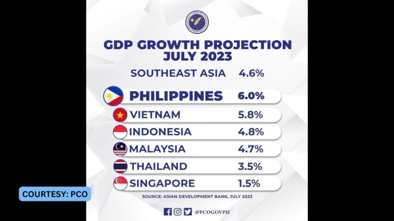 Pilipinas mangunguna sa Southeast Asia sa paglago ng ekonomiya ayon sa pagtaya ng ADB