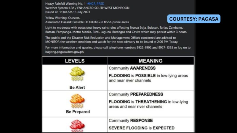 Heavy rainfall warning itinaas ng PAGASA sa lalawigan ng Quezon