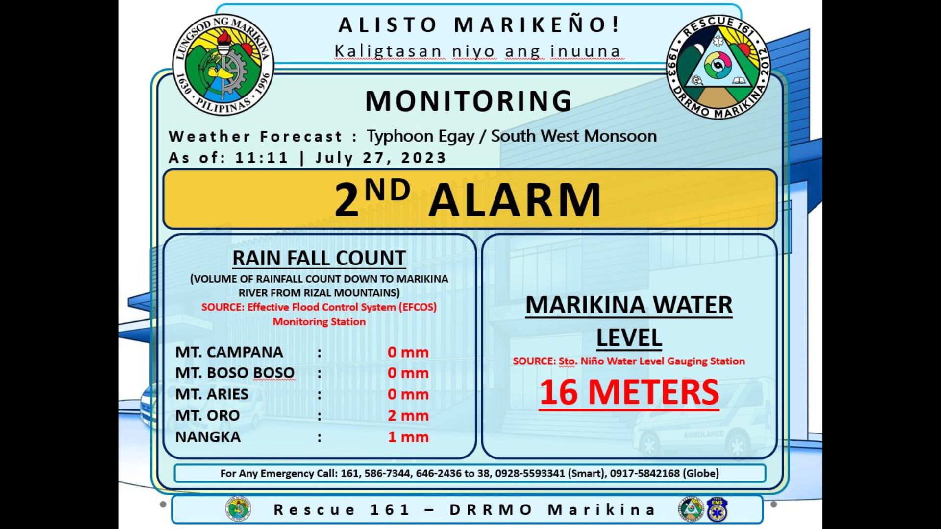 Marikina River na sa 2nd Alarm na