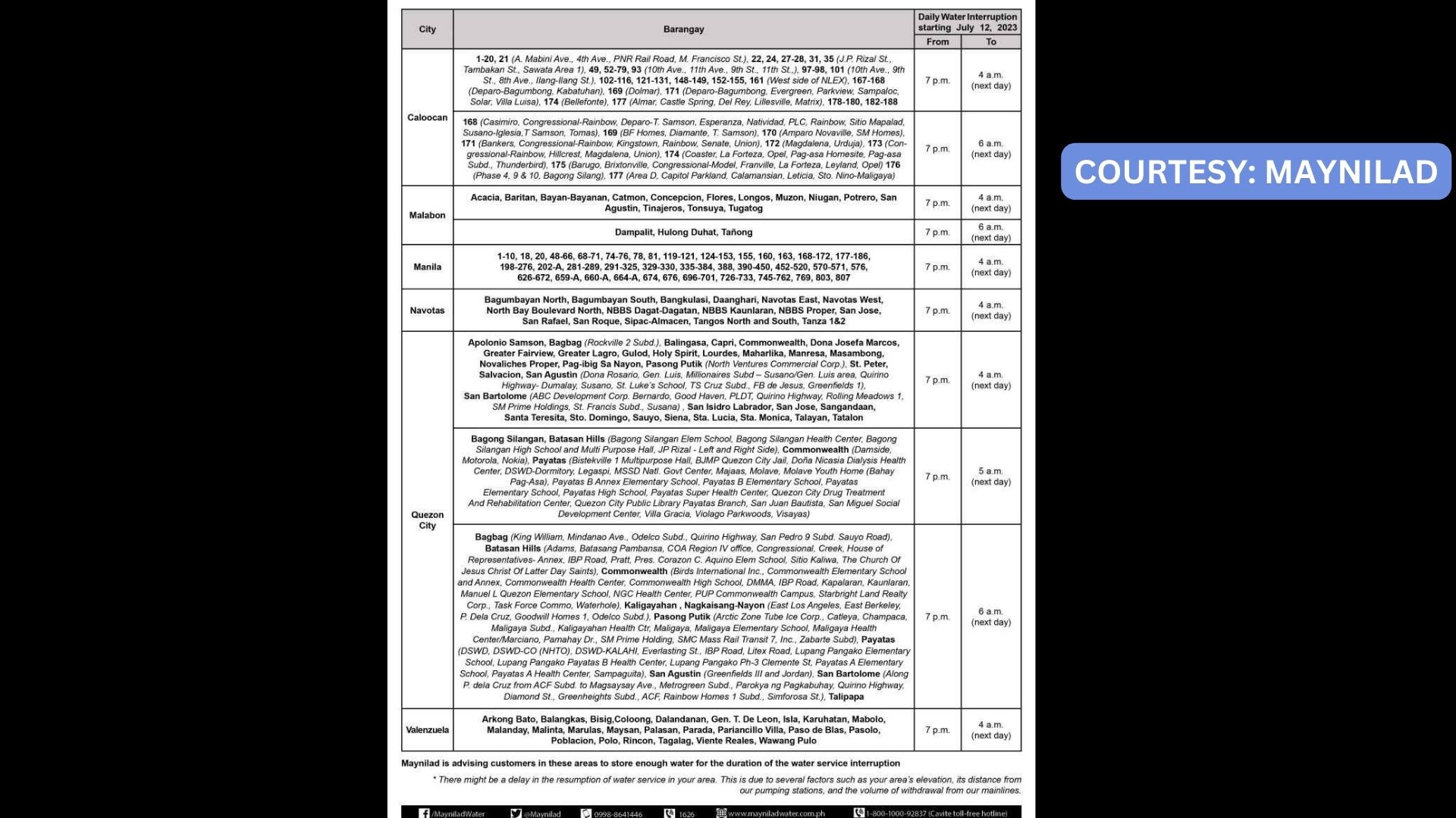 Daily service interruptions ipatutupad ng Maynilad simula July 12