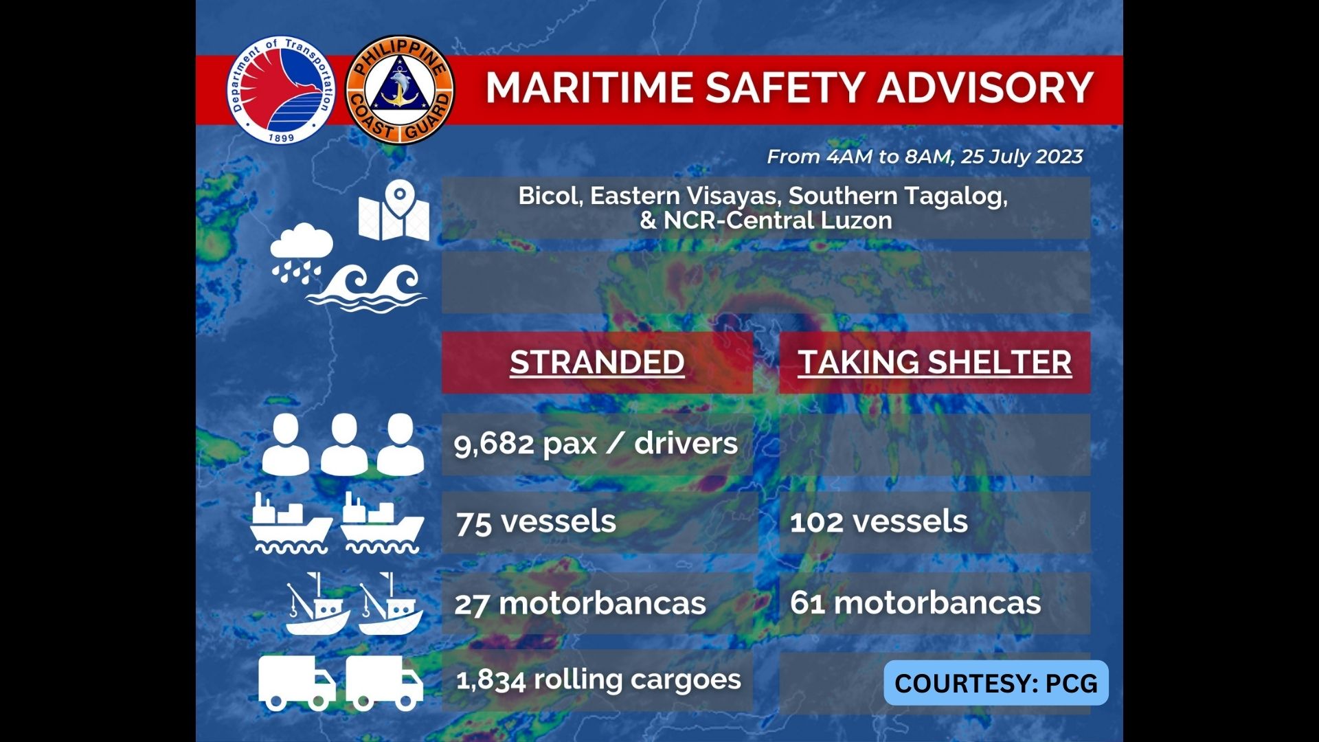 Mahigit 9,600 stranded sa mga pantalan dahil sa bagyong Egay