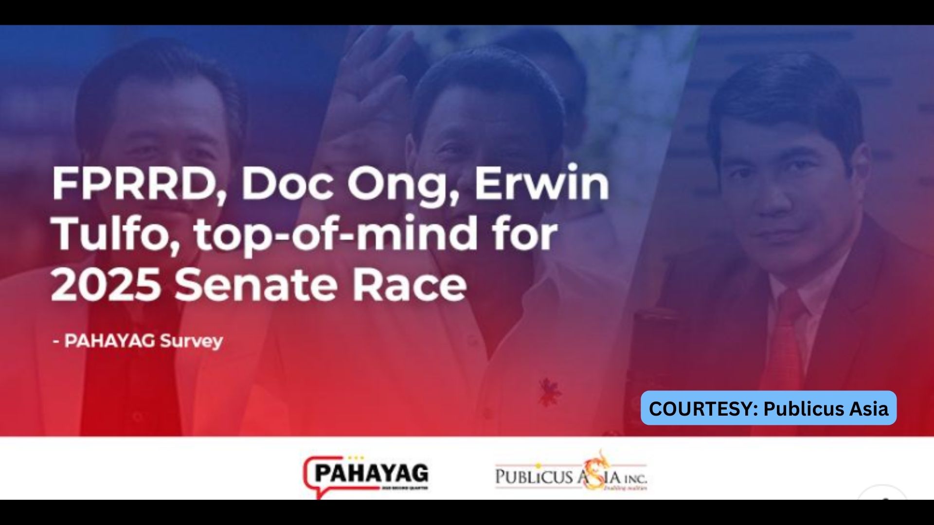 Dating Pangulong Duterte, Doc Willie Ong, Erwin Tulfo, nanguna sa PAHAYAG Senatorial Survey