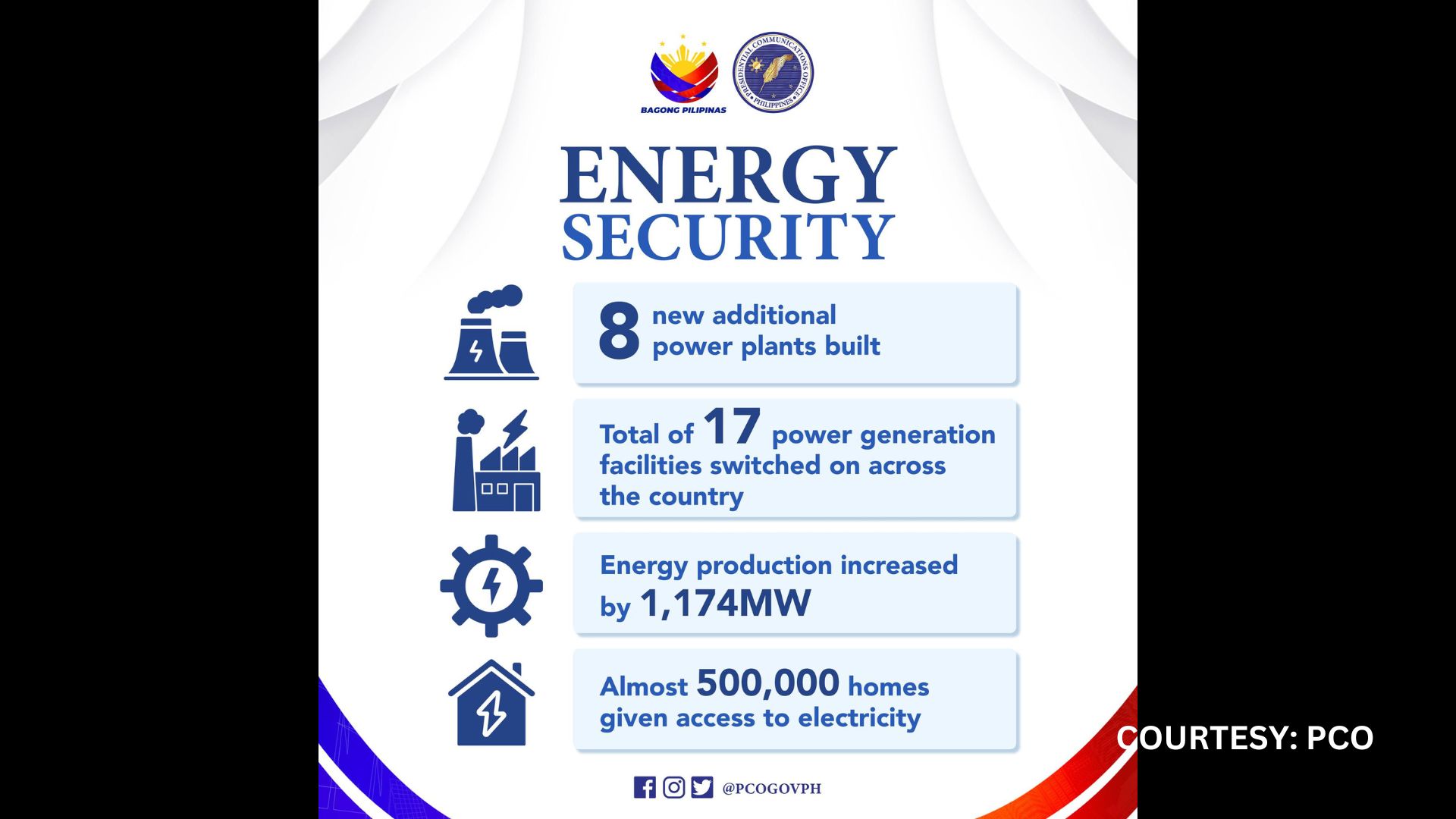 Full household-electrification sisikapin hanggang matapos ang termino ni Pangulong Marcos