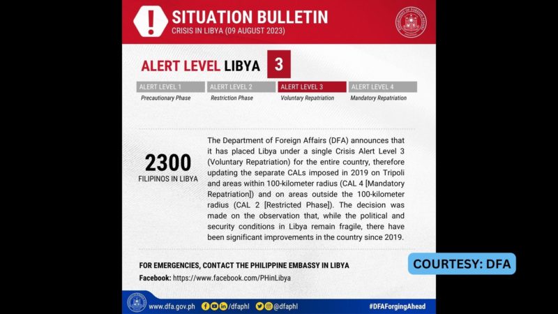 Alert Level 3 itinaas ng DFA sa Libya; voluntary repatriation sa mga Pinoy ipatutupad
