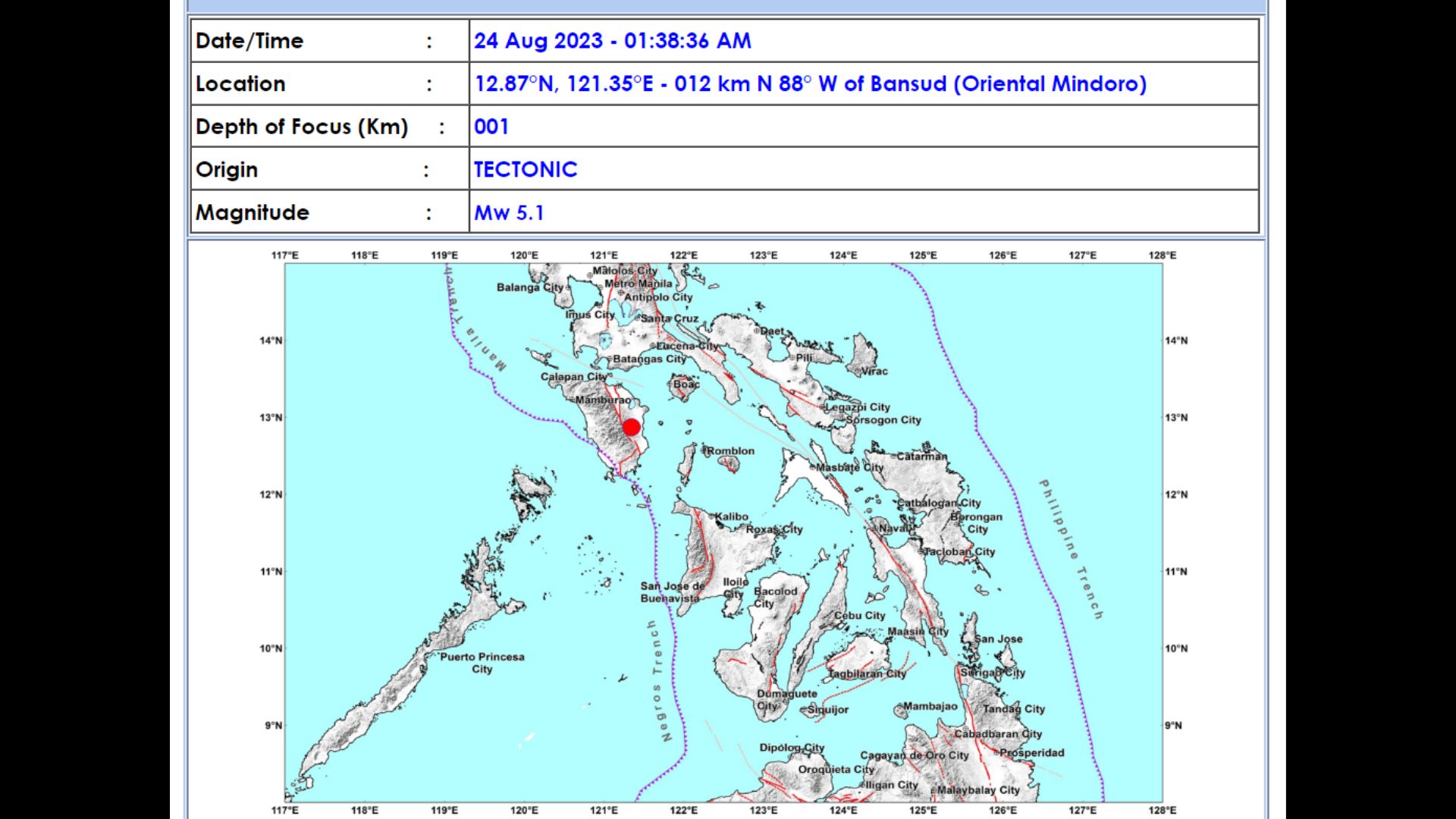 Oriental Mindoro niyanig ng magnitude 5.1 na lindol