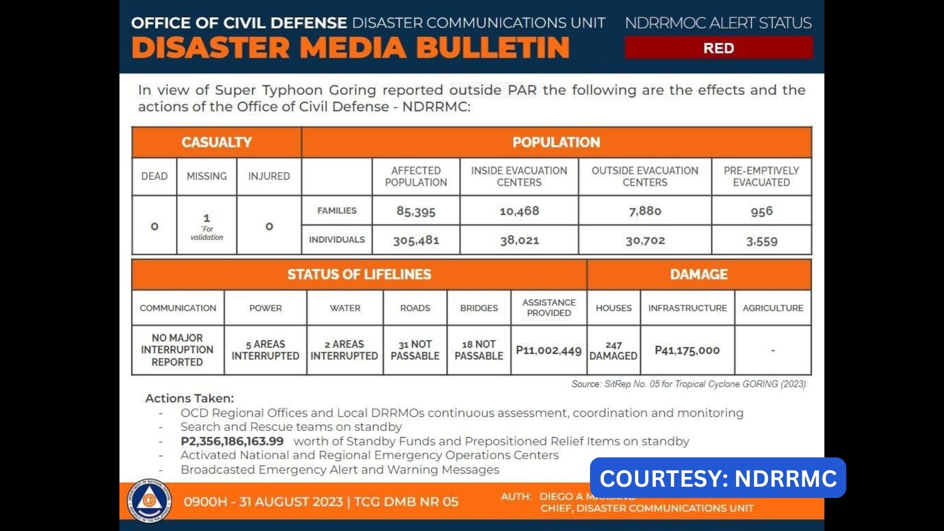 Bilang ng naapektuhan ng bagyong Goring mahigit 300,000 na