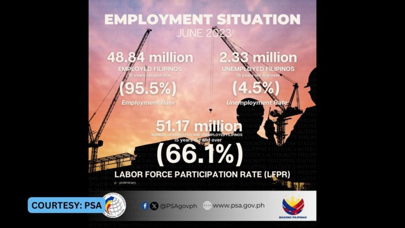 PSA nakapagtala ng 2.33 million na unemployed Filipinos noong Hunyo