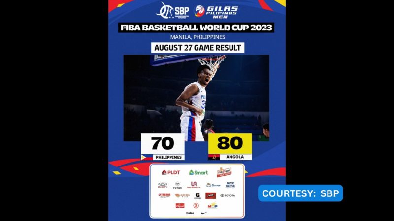 Gilas Pilipinas kinapos sa Angola sa nagpapatuloy na FIBA World Cup