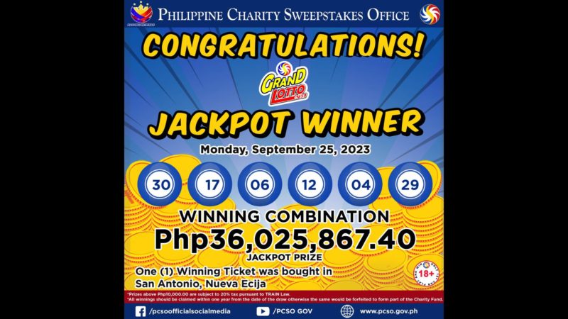 Bettor mula Nueva Ecija wagi ng mahigit P36M na jackpot sa lotto
