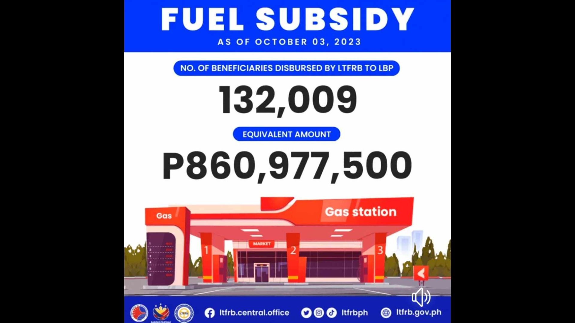 Halaga ng naipamahaging fuel subsidy ng LTFRB mahigit P860M na