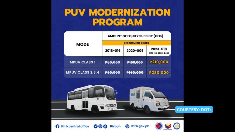Subsidiya sa mga lalahok sa PUV Modernization Program itinaas pa ng gobyerno