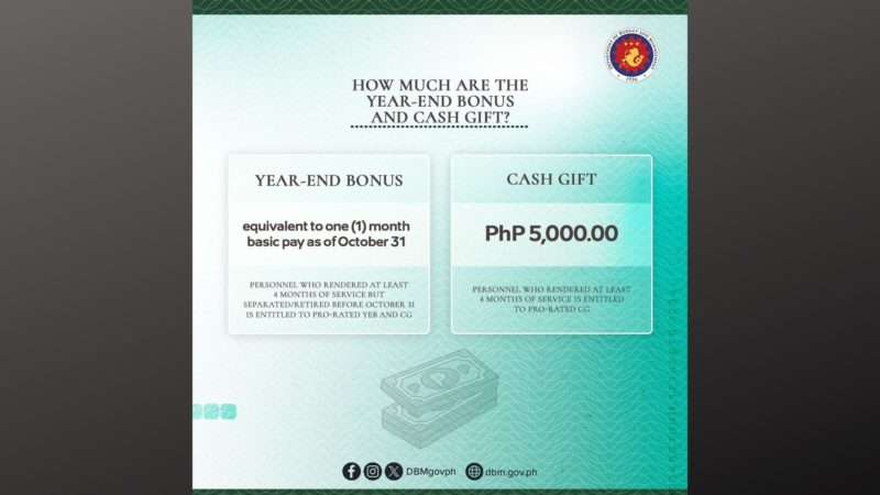 Year-end bonus at cash gift ng mga empleyado ng gobyerno, matatanggap na simula ngayong araw