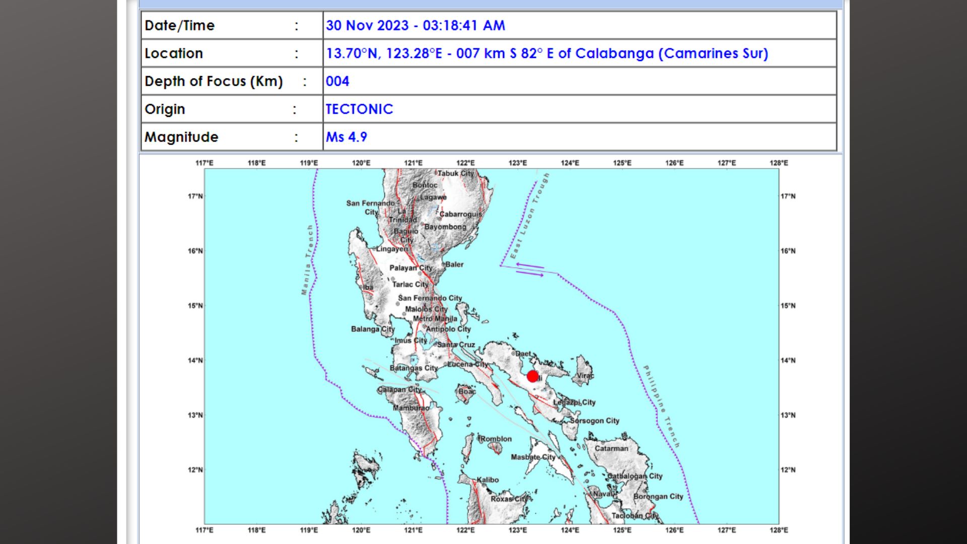 Magkasunod na pagyanig tumama sa Camarines Sur at Catanduanes