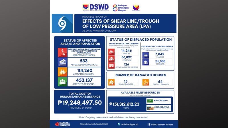 Mahigit 450,000 na katao apektado ng pagbaha dulot ng shear line at LPA sa Eastern Visayas