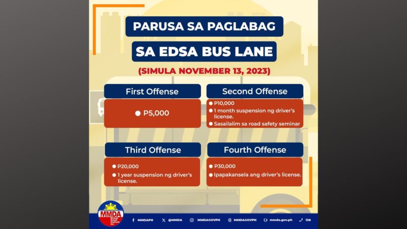 Mas mataas na multa sa mga lalabag sa EDSA Bus Lane policy, ipatutupad na simula Nov. 13