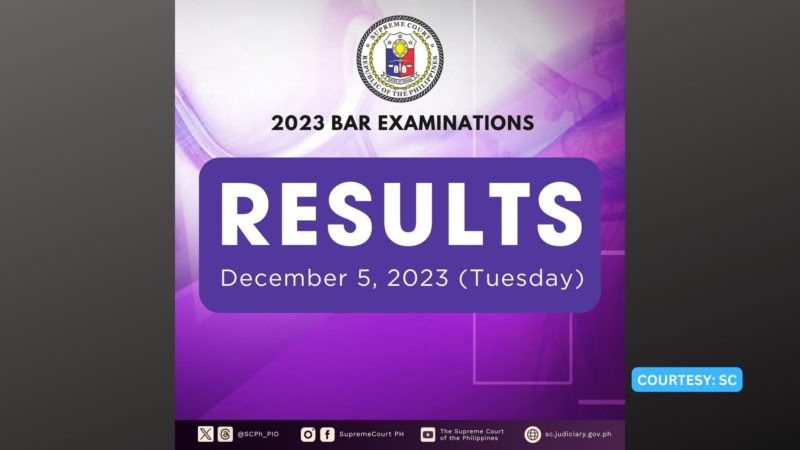 Resulta ng 2023 Bar Exams ilalabas sa Dec. 5
