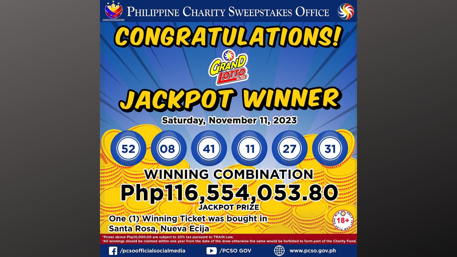 Bettor sa Nueva Ecija wagi ng P116M na jackpot prize sa lotto