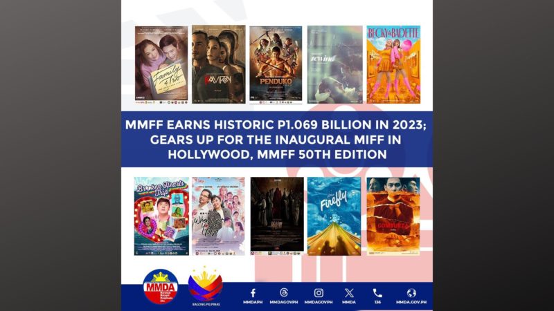 MMFF 2023 kumita ng P1.069B; handa na sa pagbubukas ng MIFF sa Hollywood, MMFF 50th edition