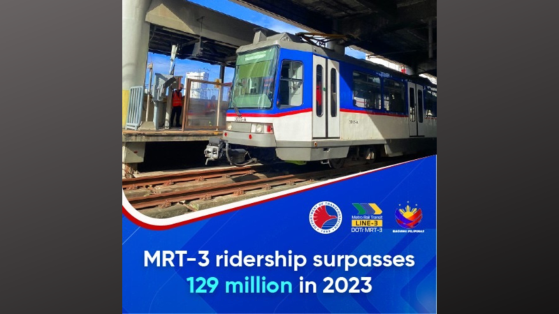 MRT-3 ridership noong 2023 umabot sa mahigit 129 million