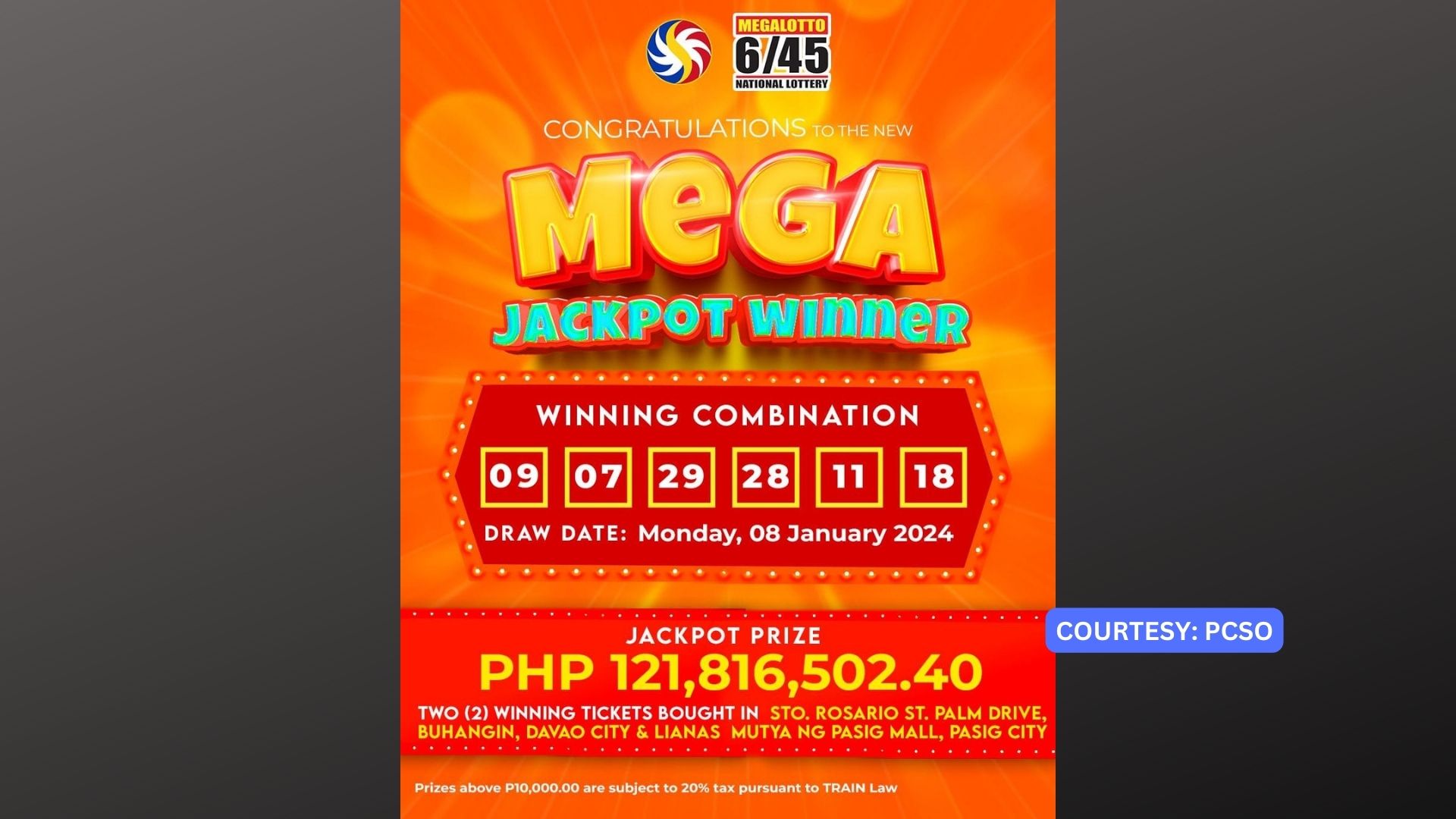 Mahigit P121M na jackpot prize sa Mega Lotto napanalunan ng dalawang mananaya – PCSO