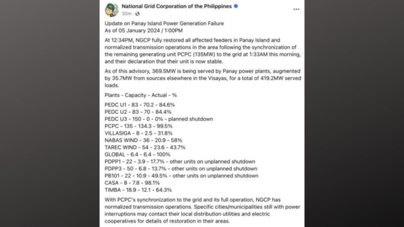 Suplay ng kuryente sa Panay balik na sa normal ayon sa NGCP