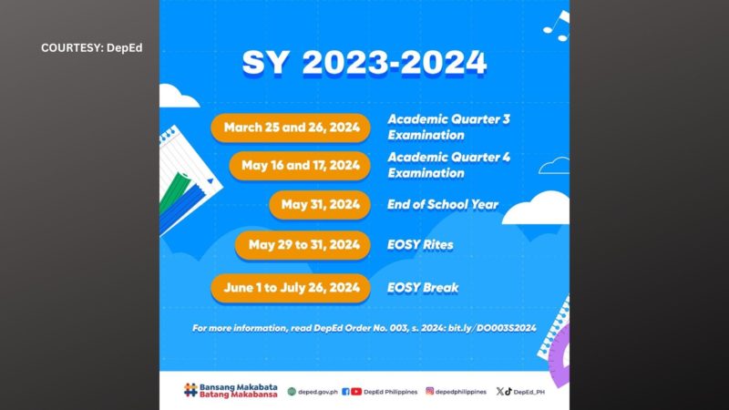 Pagtatapos ng School Year 2023-2024 mas pinaaga ng DepEd