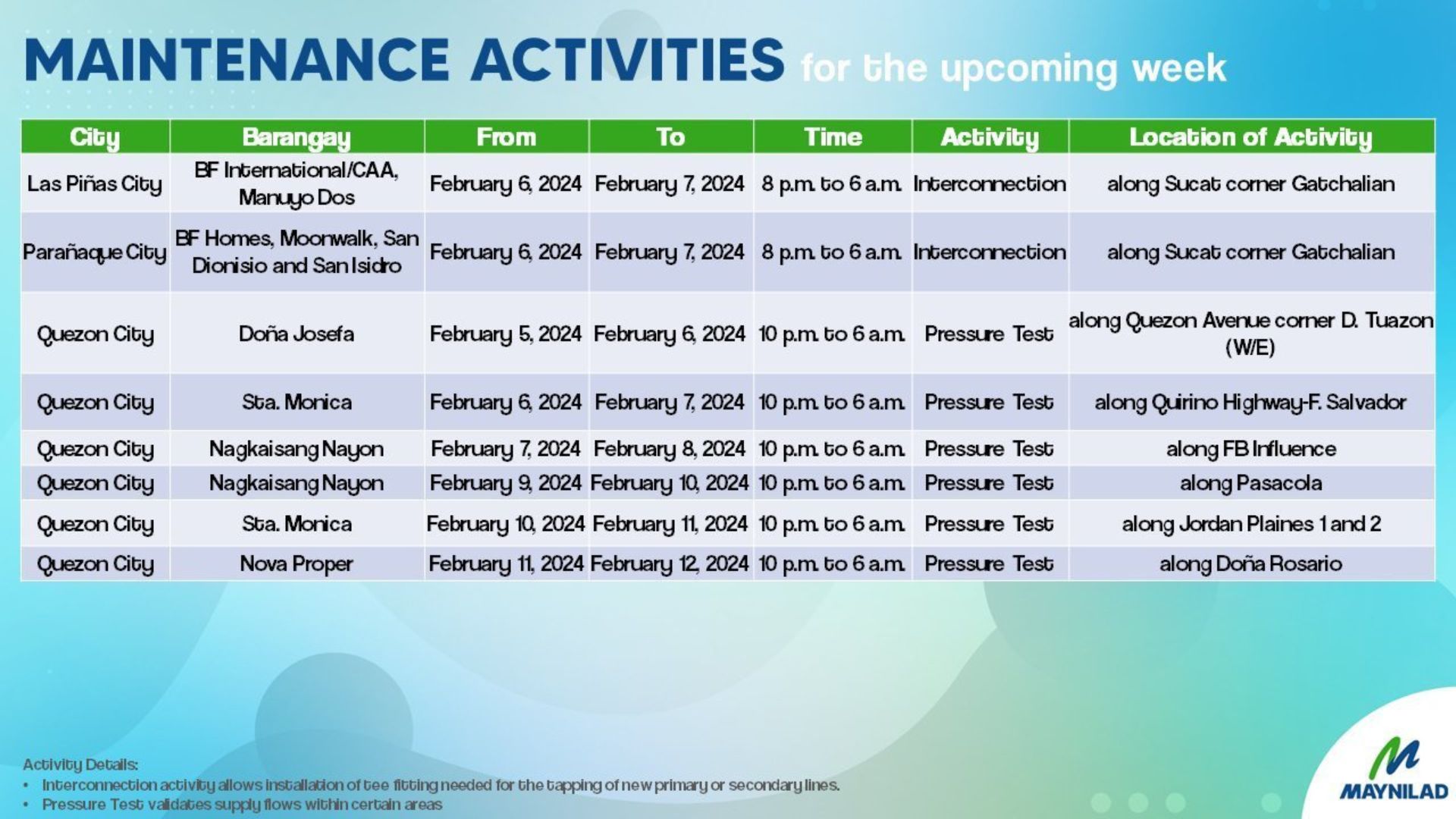 Ilang barangay sa Las Piñas City, Parañaque City, at Quezon City makararanas ng water service interruption