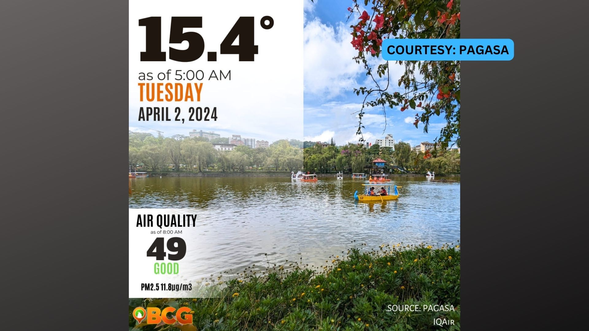 15.4 degrees Celsius naitala sa Baguio City ngayong umaga - News Flash