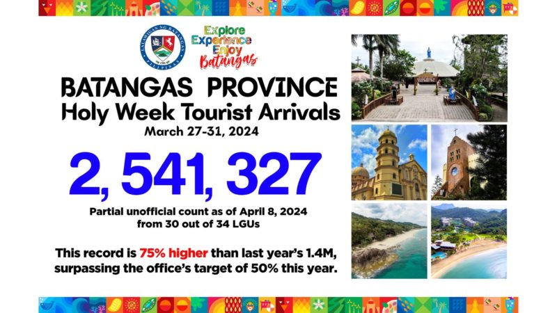 Mga turistang dumagsa sa Batangas noong Holy Week umabot sa mahigit 2.5 million