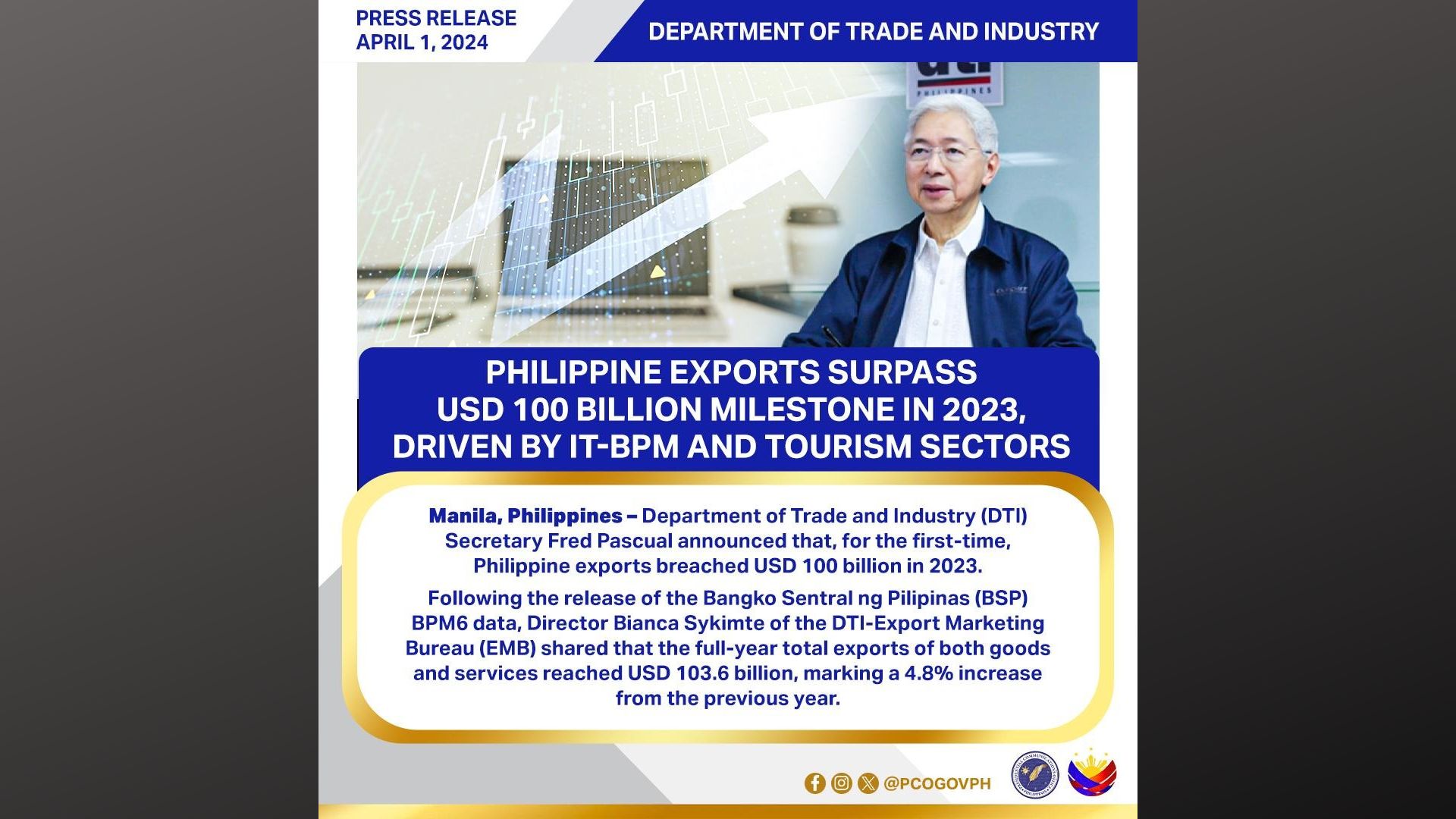 Halaga ng PH Exports noong 2023 umabot sa USD 100 billion