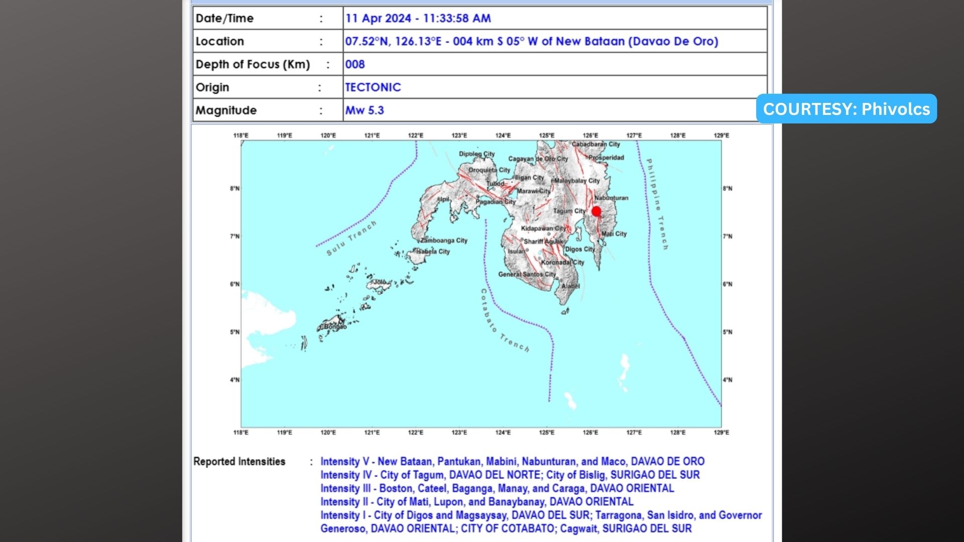 Davao de Oro niyang ng magnitude 5.3 na lindol - News Flash