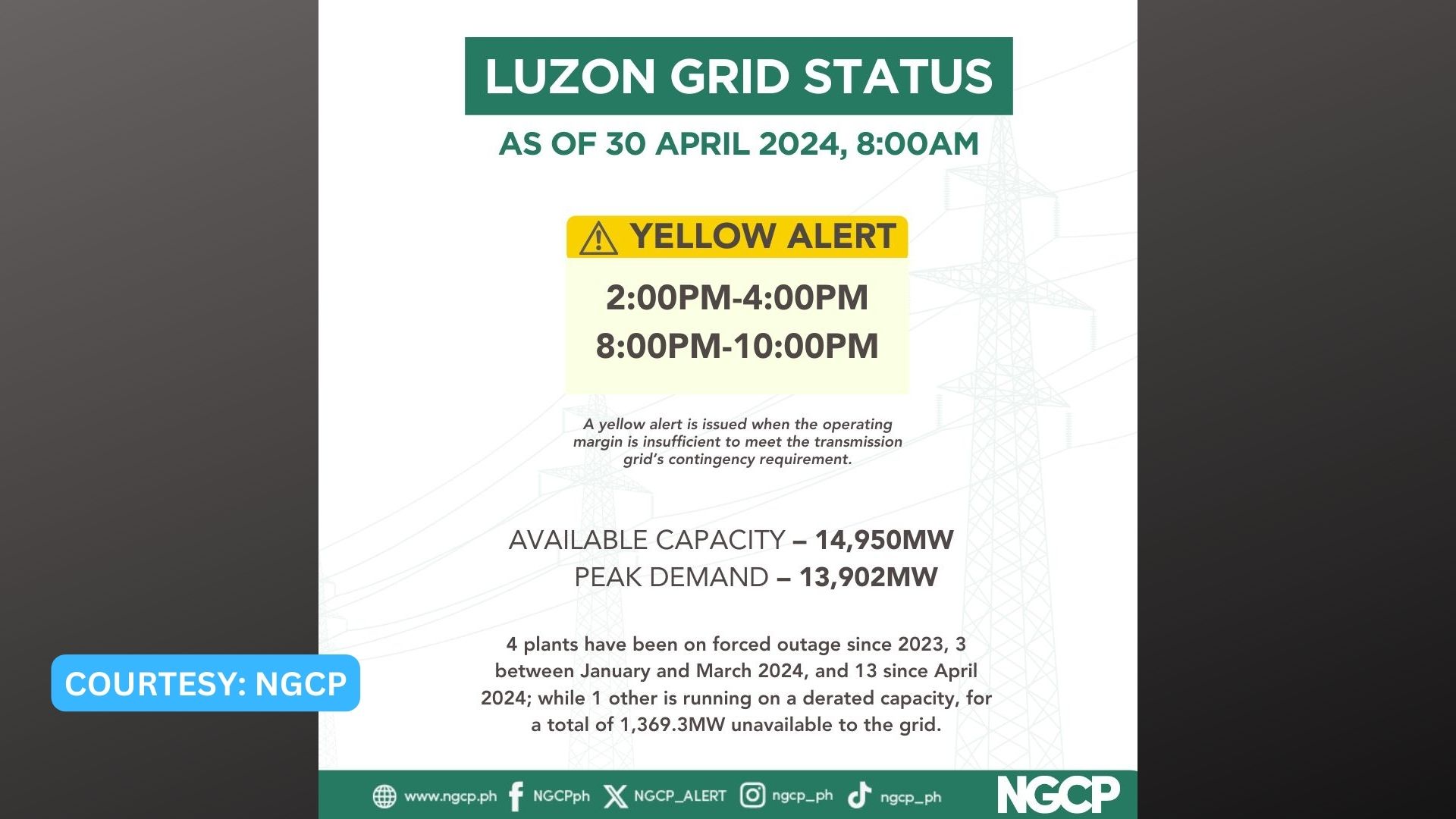 Yellow Alert iiral sa Luzon Grid ngayong araw