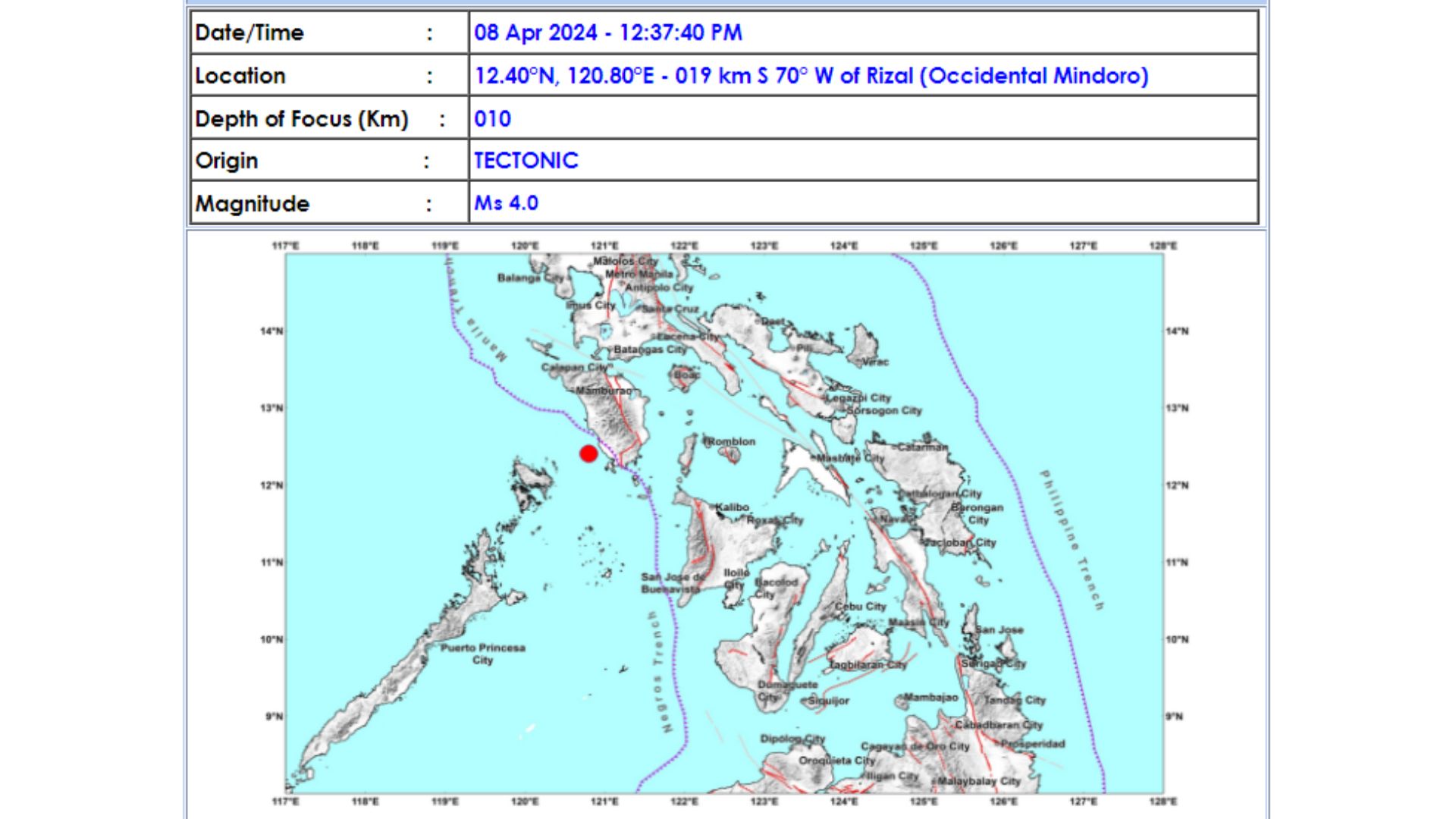 Occidental Mindoro niyanig ng magnitude 4.0 na lindol